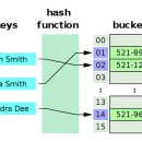 해시(hash) 이미지