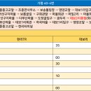 대보1리 마을회관 이미지
