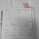 자연각