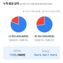 (주)하나알씨 | 토익 공부 기록 (3)