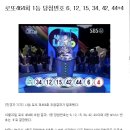 로또464회 1등 당첨번호 6, 12, 15, 34, 42, 44,보너스번호4 ++(((타사이트 1등인증 이미지