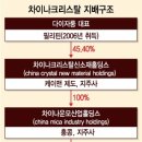 에스엠그레이트 머니투데이