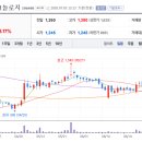 디에이위더스 이미지