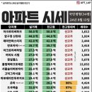 산성공인중개사사무소 이미지