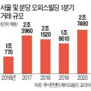 분당-1 한국경제