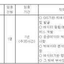 (04월 26일 마감) 인천광역시연수구청 - 빅데이터분석요원 지방임기제공무원 임용시험 공고 이미지