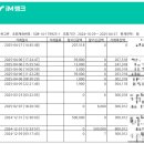 미로당구장 이미지