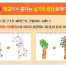 홍익아이그림미술교습소