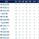 10월10일 한화이글스 vs NC다이노스 이미지