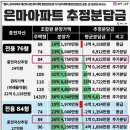 49층·5962채로 재건축 예정, 대치동 은마아파트 현 외부 상태 이미지