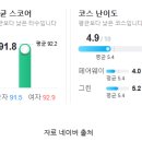 충청북도 보은군 보은읍 삼산리 125-1 | 클럽디보은CC 라운딩후기 24년11월