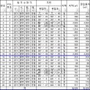 현덕 축구장 이미지