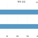 주식회사 서호