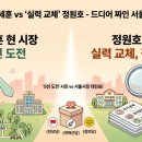 '5선 도전' 오세훈 vs '실력 교체' 정원호, 드디어 짜인 서울시장 대진표! 📊