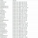 그린인력직업소개소 이미지