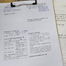 (주)엔제이건설 | 나의 산업안전기사 실기 공부법(작업형, 필답형) (+공부하기싫다.ㅠ)
