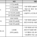라이프너겟