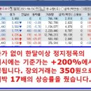 더블유바이오