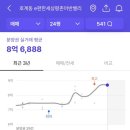 호계푸르지오 네이버블로그