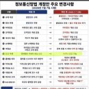 드림정보통신