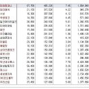 [2017년 7월 18일 화 - 모닝증시핵심 매일체크] (매일 아침 5분, 주식시장의 핵심 정보와 흐름 파악하기 - 흐름을 알아야 기회를 놓치지 않습니다 !!!) 이미지