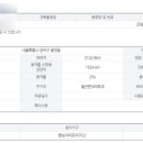 테스공인중개사사무소 네이버블로그