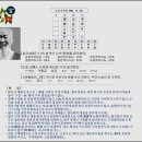 1890년대 서화의 대가 의재 선생님 사주풀이 이미지