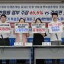 고가빌딩 공시지가의 시세 반영률, 정부 주장 65.5% vs 경실련 조사 결과 35% 이미지