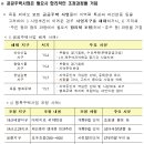 서울지역 행복주택 차질없이 공급한다. 이미지