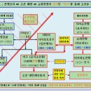 왕세자 &#34;이구&#34; 그는 영친왕의 아들인가? 이미지