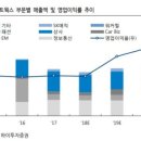 신용카경정비 이미지