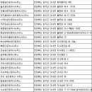 고산다물공인중개사사무소 이미지