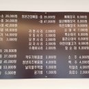 청년감자탕 (옥산 펜타힐즈점) 네이버블로그