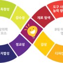 퍼포먼스미술학원 이미지