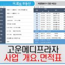 고운메디프라자 이미지