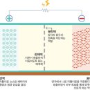 구성 이미지