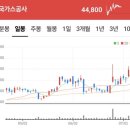 한라특수가스