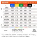 중구야구장 | 대전 한화야구장 대전한화생명볼파크 3루 6열 후기 티켓팅 꿀팁