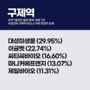 슈어인베스트