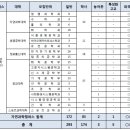 2012년 1학기 성균관대학교 편입학 모집요강 이미지