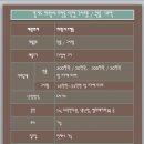덕암고시텔