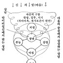 연재 (13) 마음의 형태 ; 상념 (2/2) 이미지