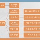 도와커뮤니케이션