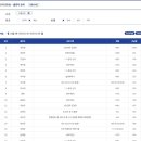 ENA 길치라도 괜찮아 박지현 라코이 예능 출연자순위에 등극! 이미지