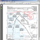 플심 GPS를 이용한 IFR 절차비행 - 제 2장: 플래너의 이해 이미지