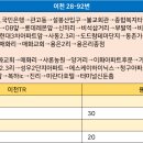 매화리 삼거리 이미지