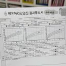 지니소아청소년과의원 이미지