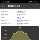 영월-64