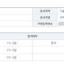 2021 경기도 일행직 합격수기 (국가직 세무 필합) 이미지