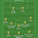 레알 마드리드에서 라울과 더불어 촉망받던 비운의 선수 알바로 베니토가 락 밴드 pignoise 결성해서 성공 한적도 있어서 베스트11 이미지